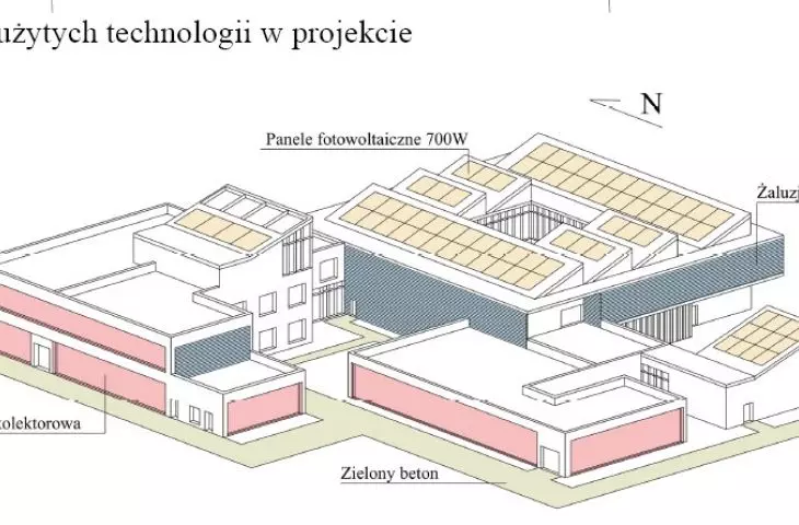 diagram of the technologies used in the project