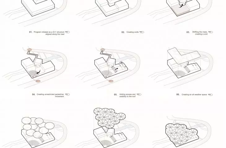 Centrum Rozwoju i Konkurencyjności TAPMI, Manipal, Indie – diagram ilustrujący proces projektowy 