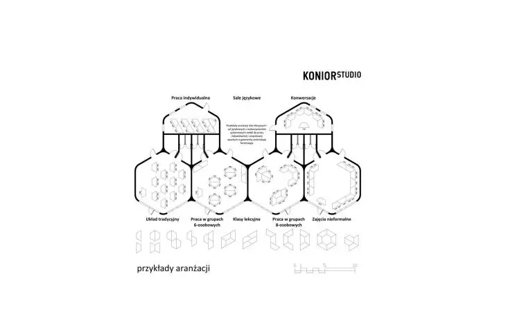 Examples of arrangements 