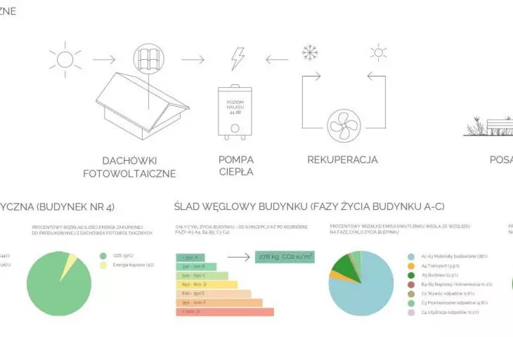 rozwiązania proekologiczne