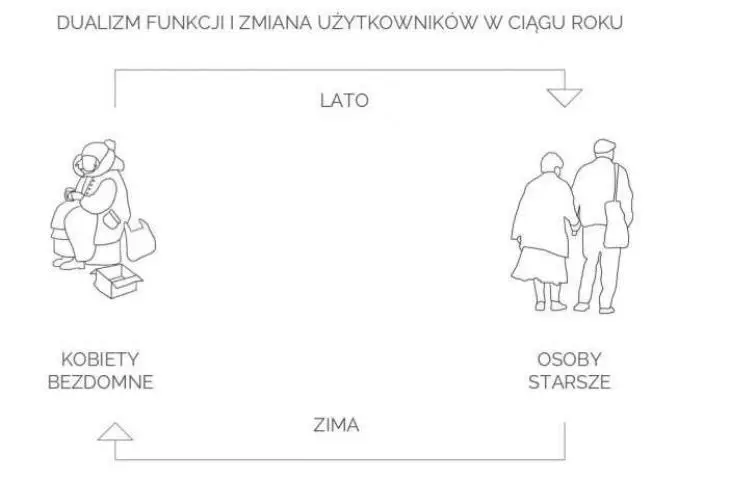schemat użytkowników