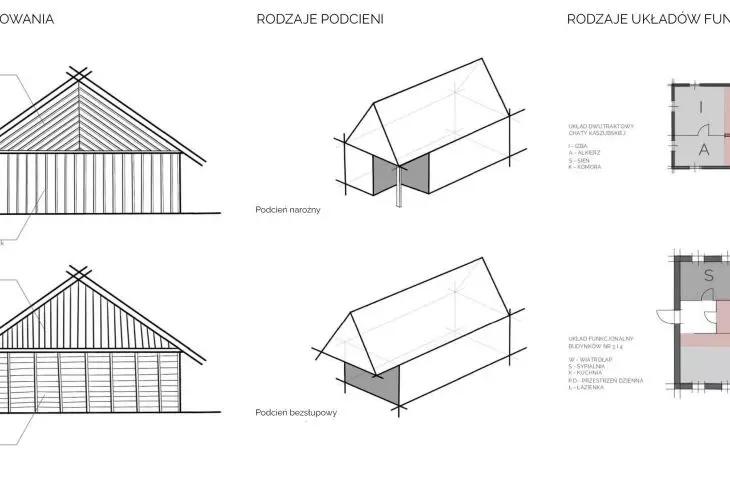 schematy architektury regionalnej