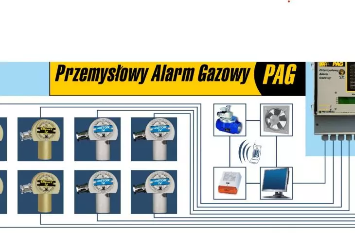 Przemysłowy Alarm Gazowy