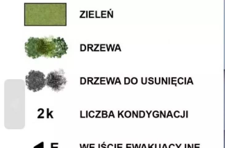 plan zagospodarowania terenu - legenda
