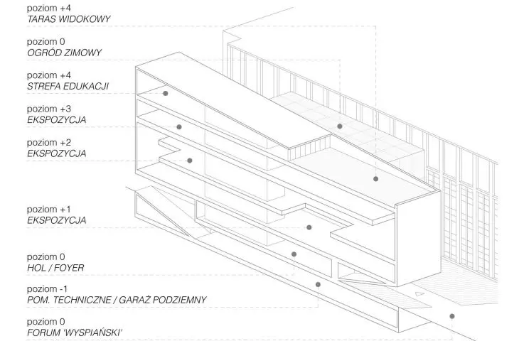 Ewa Janik on what it means to be an architect today #the architect profession