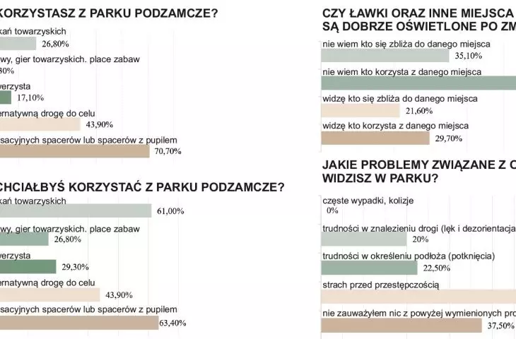wyniki wywiadu środowiskowego, pytania wielokrotnego wyboru