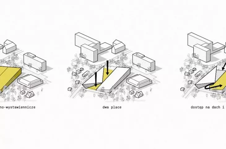 diagram of the building block idea