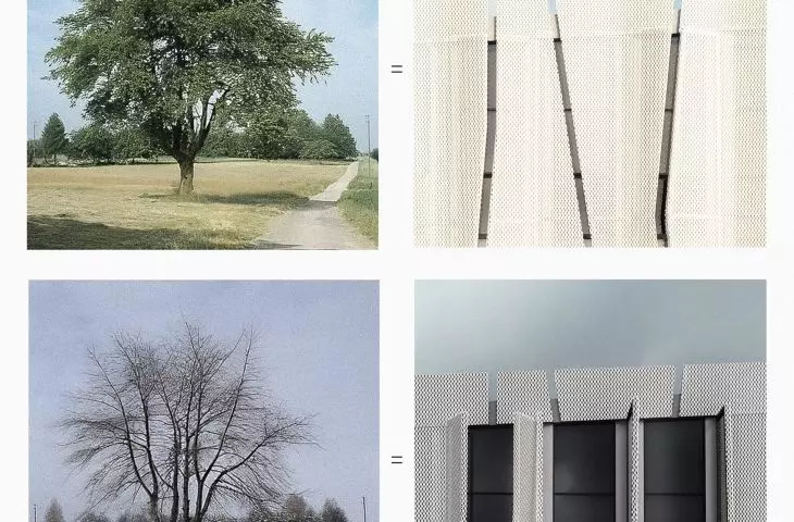 the idea of the facade of the object