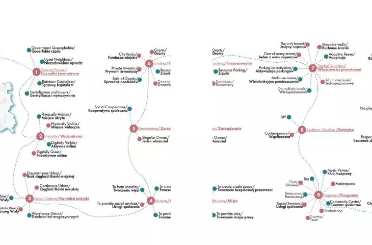 map of queer spaces in Warsaw