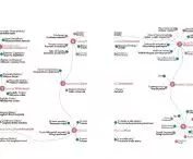 map of queer spaces in Warsaw