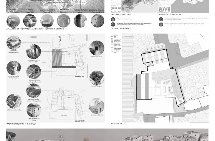 land use plan, analyses