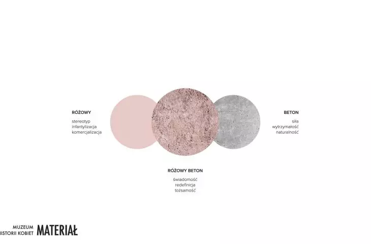 material