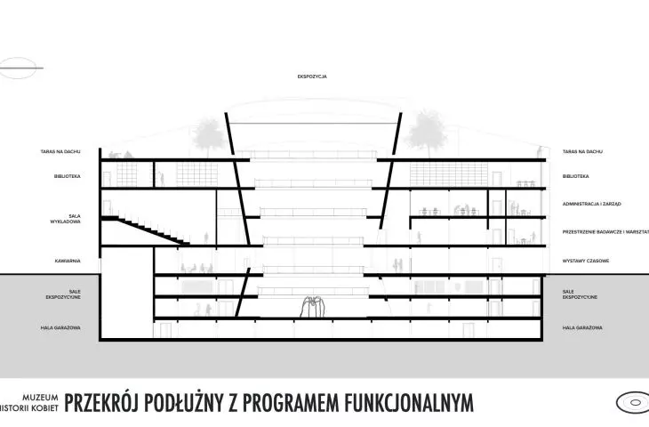 przekrój podłużny