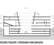 przekrój podłużny