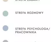 strefy
