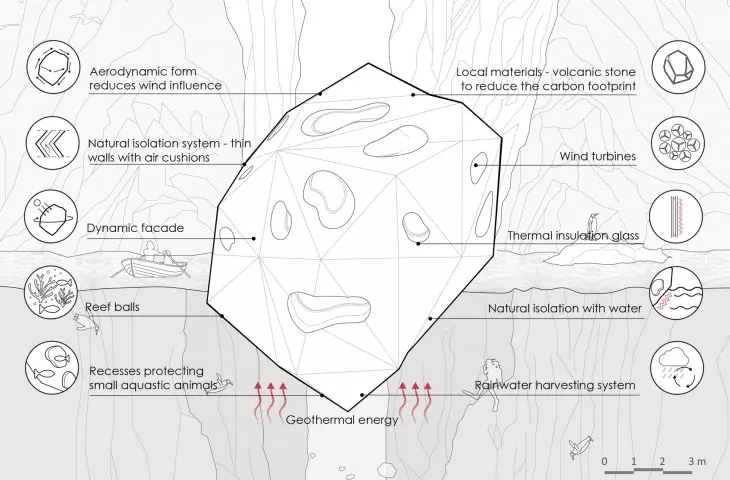 diagram zrównoważonego rozwoju