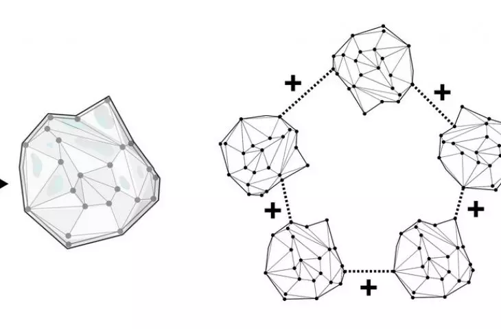 diagram koncepcyjny modułowej społeczności