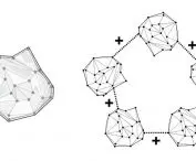 diagram koncepcyjny modułowej społeczności