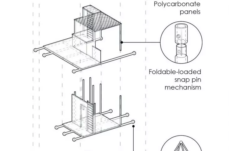 rozwiązania techniczne
