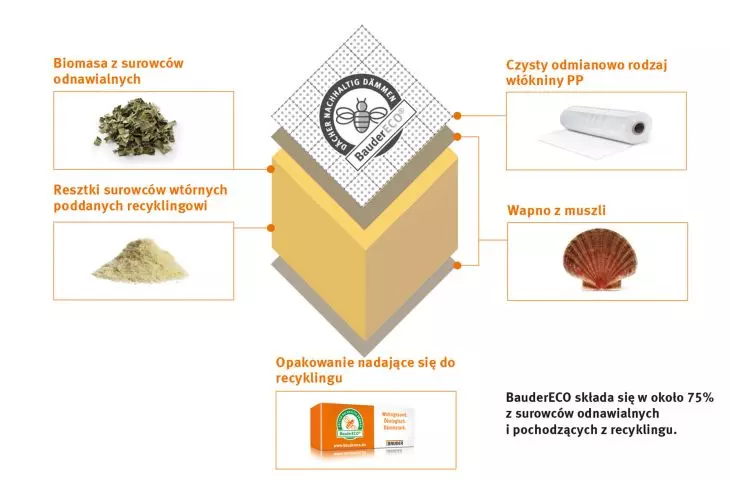 Materiały izolacyjne Bauder