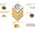 Bauder insulation materials