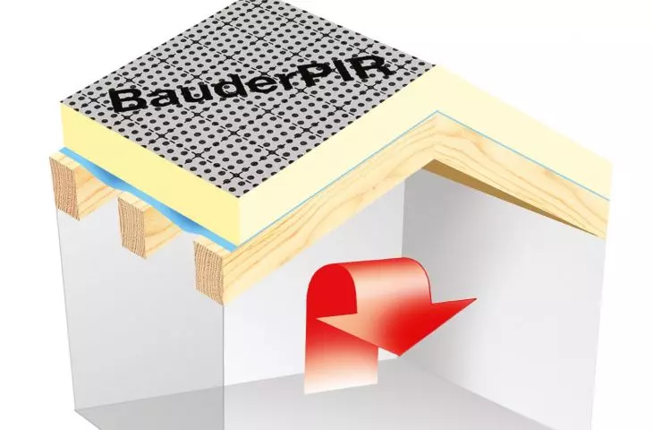 BauderPIR Plus 