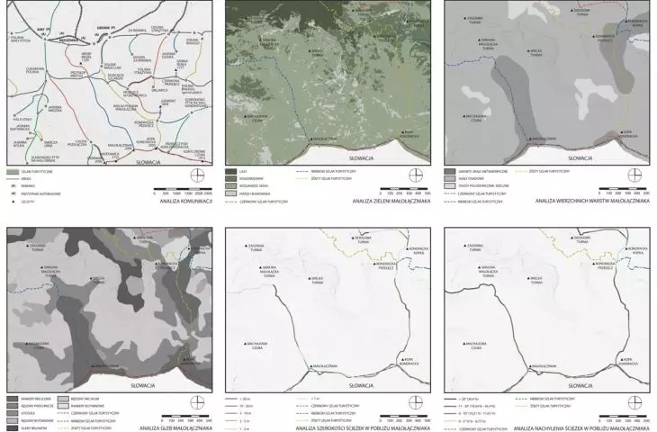 analysis of the situation