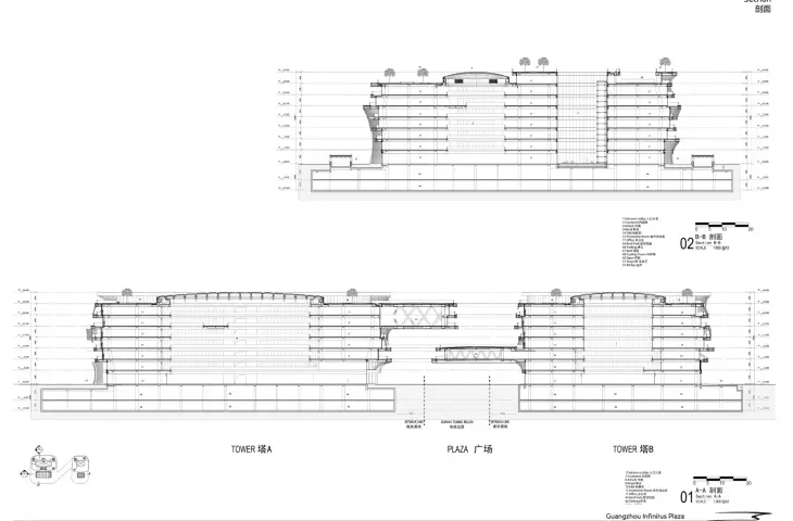 Infinitus Plaza in Guangzhou - longitudinal cross-section 