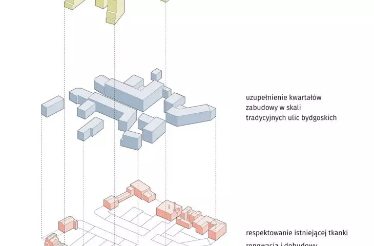 w planowanym założeniu można wyróżnić trzy dominanty wysokościowe