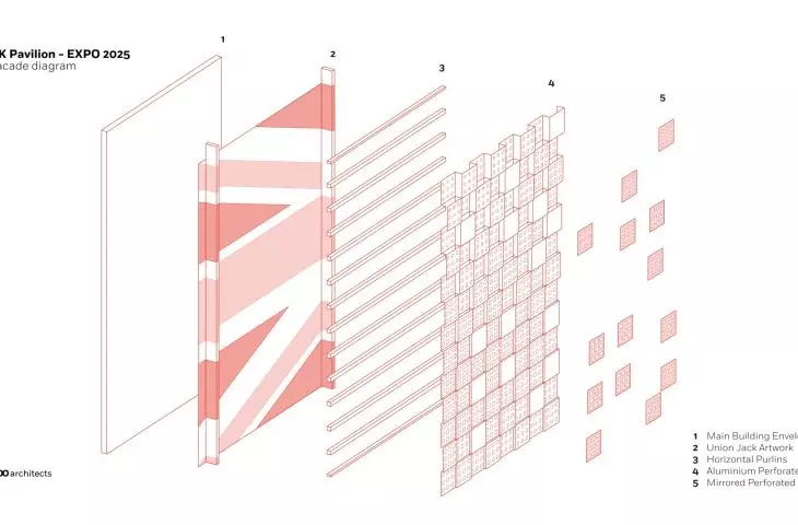 UK Pavilion at Expo 2025 in Osaka