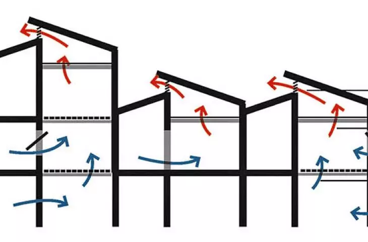 scheme of natural ventilation and rainwater harvesting