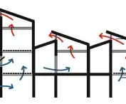 scheme of natural ventilation and rainwater harvesting