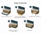meble modułowe
