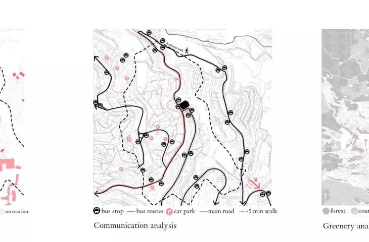 analyses