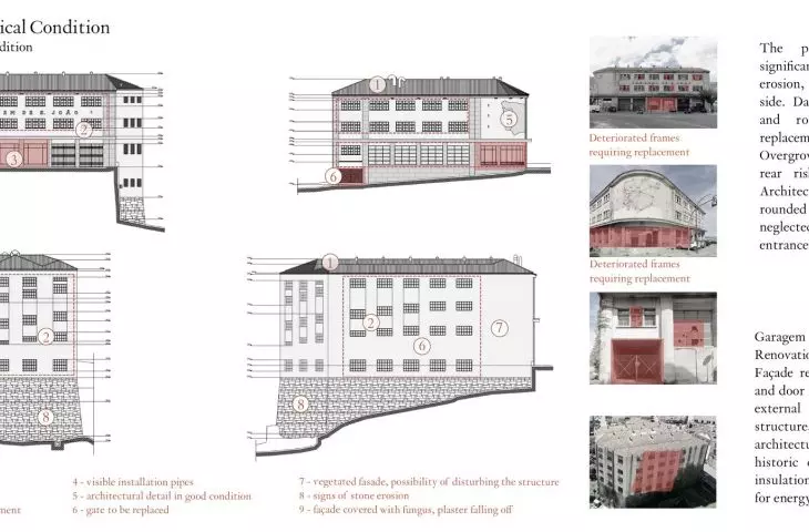 analysis of the technical condition of the building exterior