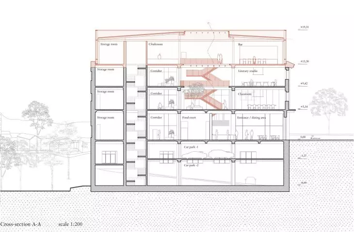 cross-section A-A