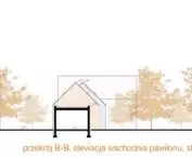 przekrój B-B, przekrój C-C, Żarki