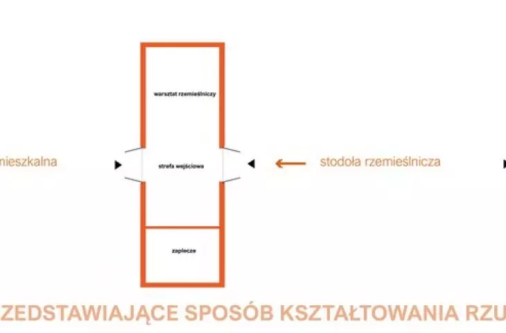 schemat kształtowania stodół w zespole w Żarkach.