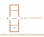 schemat kształtowania stodół w zespole w Żarkach.