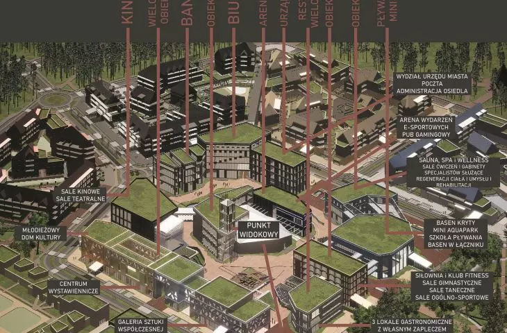 plac centralny - budynki użyteczności publicznej - wizualizacja i legenda