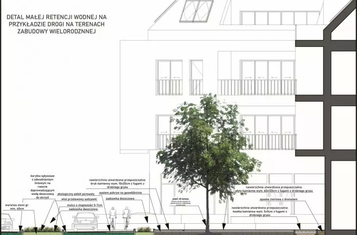 przekrój ideowy - schemat małej retencji wodnej 