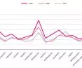 Average price of total building plots in 2019-2021