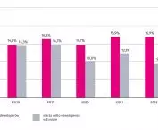 marże netto deweloperów z GPW i Europy