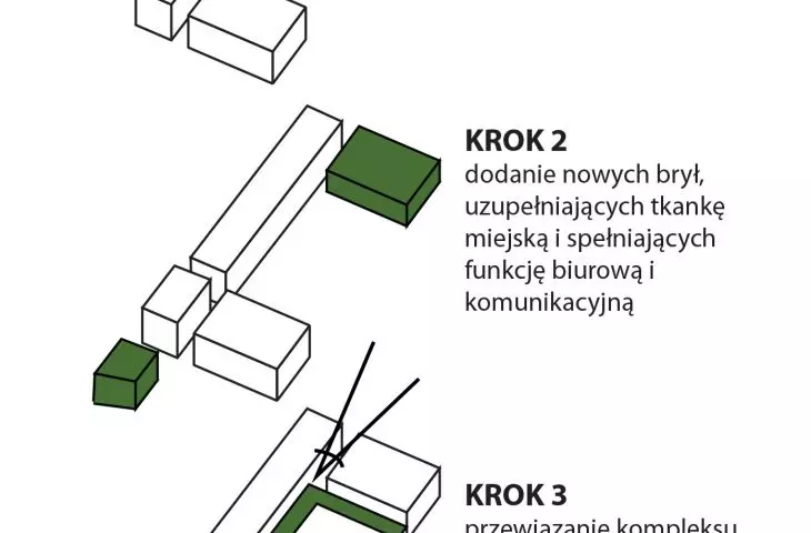 Centrum turystyczne w Neapolu, etapy projektowania