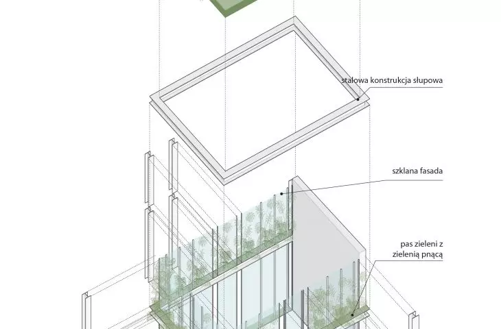 Centrum turystyczne w Neapolu, schemat zieleni