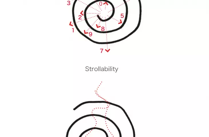 Conceptual model of a spiral library - visualization of a space where shelves lead like a pathway