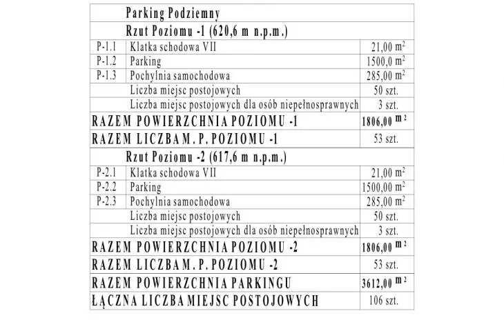 zestawienie powierzchni parkingu podziemnego