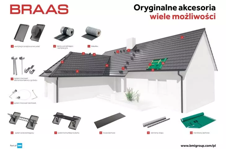 Braas Turmalin system poster