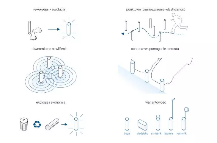 PURO - idea miejskiego nawilżania trawników