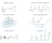 PURO - the idea of urban lawn humidification